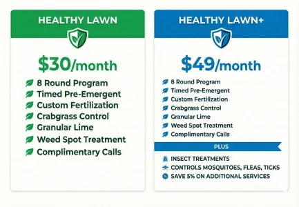 legacy lawn care packages